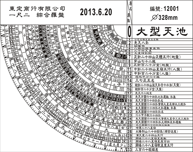 【东定罗盘】1尺2综合风水罗盘